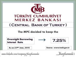 turkey monetary policy-23 june 2015-rupesh